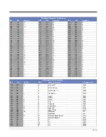 Preview for 255 page of Honeywell Granit 1911i User Manual