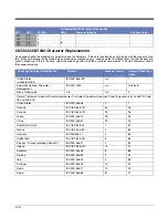 Preview for 258 page of Honeywell Granit 1911i User Manual