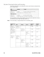 Preview for 64 page of Honeywell Granit XP 199 i Series User Manual