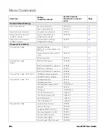 Предварительный просмотр 252 страницы Honeywell Granit XP 199 i Series User Manual