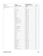 Preview for 253 page of Honeywell Granit XP 199 i Series User Manual