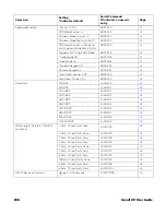 Preview for 256 page of Honeywell Granit XP 199 i Series User Manual