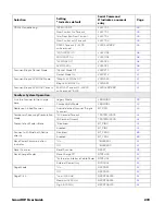 Preview for 257 page of Honeywell Granit XP 199 i Series User Manual