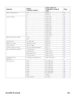 Preview for 259 page of Honeywell Granit XP 199 i Series User Manual