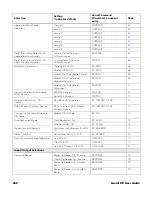 Preview for 260 page of Honeywell Granit XP 199 i Series User Manual