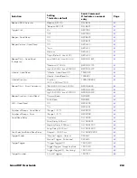 Preview for 261 page of Honeywell Granit XP 199 i Series User Manual