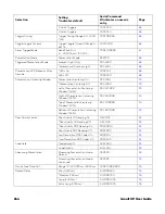 Preview for 262 page of Honeywell Granit XP 199 i Series User Manual