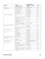 Preview for 263 page of Honeywell Granit XP 199 i Series User Manual