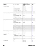 Preview for 264 page of Honeywell Granit XP 199 i Series User Manual