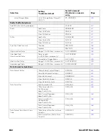 Preview for 266 page of Honeywell Granit XP 199 i Series User Manual