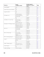 Preview for 268 page of Honeywell Granit XP 199 i Series User Manual