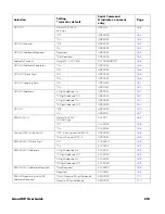 Preview for 271 page of Honeywell Granit XP 199 i Series User Manual