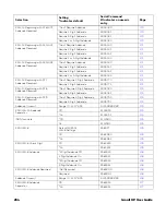 Preview for 272 page of Honeywell Granit XP 199 i Series User Manual