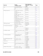 Preview for 273 page of Honeywell Granit XP 199 i Series User Manual