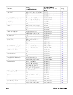 Preview for 274 page of Honeywell Granit XP 199 i Series User Manual