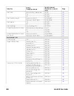 Preview for 276 page of Honeywell Granit XP 199 i Series User Manual