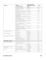 Preview for 277 page of Honeywell Granit XP 199 i Series User Manual