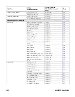 Preview for 278 page of Honeywell Granit XP 199 i Series User Manual