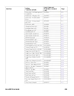 Preview for 279 page of Honeywell Granit XP 199 i Series User Manual