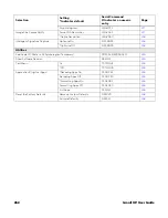 Preview for 280 page of Honeywell Granit XP 199 i Series User Manual