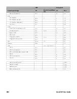 Preview for 298 page of Honeywell Granit XP 199 i Series User Manual