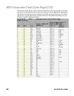 Preview for 300 page of Honeywell Granit XP 199 i Series User Manual