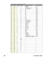 Preview for 302 page of Honeywell Granit XP 199 i Series User Manual