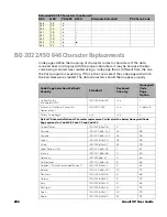 Preview for 304 page of Honeywell Granit XP 199 i Series User Manual