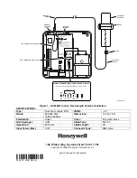 Предварительный просмотр 2 страницы Honeywell GSM-ANT Installation Manual