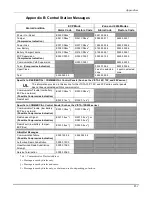 Preview for 49 page of Honeywell GSMV4G Installation And Setup Manual