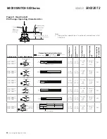 Предварительный просмотр 24 страницы Honeywell GSX Series Installation Instructions Manual