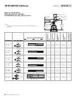 Предварительный просмотр 28 страницы Honeywell GSX Series Installation Instructions Manual