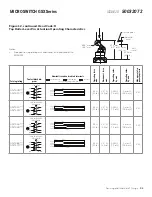 Предварительный просмотр 31 страницы Honeywell GSX Series Installation Instructions Manual