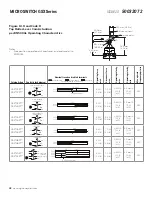 Предварительный просмотр 32 страницы Honeywell GSX Series Installation Instructions Manual