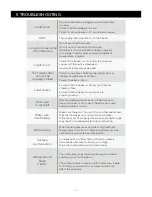 Preview for 13 page of Honeywell H17UFS User Manual