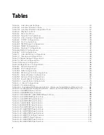 Предварительный просмотр 12 страницы Honeywell H2W2PC1M Configuration Manual