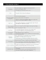 Preview for 14 page of Honeywell H31MRB User Manual