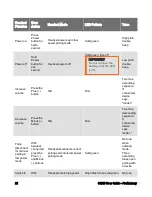 Preview for 27 page of Honeywell HBT1500-01 User Manual