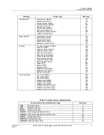 Preview for 19 page of Honeywell HC900 Reference Manual