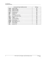 Preview for 22 page of Honeywell HC900 Reference Manual