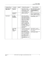 Preview for 31 page of Honeywell HC900 Reference Manual