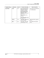 Preview for 107 page of Honeywell HC900 Reference Manual