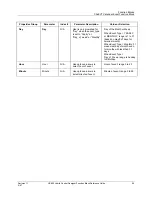 Preview for 109 page of Honeywell HC900 Reference Manual