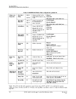 Preview for 116 page of Honeywell HC900 Reference Manual