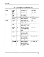 Preview for 120 page of Honeywell HC900 Reference Manual