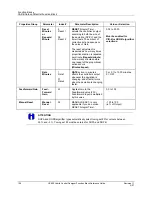 Preview for 122 page of Honeywell HC900 Reference Manual