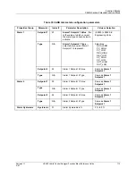 Preview for 127 page of Honeywell HC900 Reference Manual