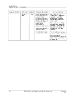 Preview for 216 page of Honeywell HC900 Reference Manual