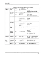 Preview for 250 page of Honeywell HC900 Reference Manual