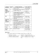 Preview for 319 page of Honeywell HC900 Reference Manual